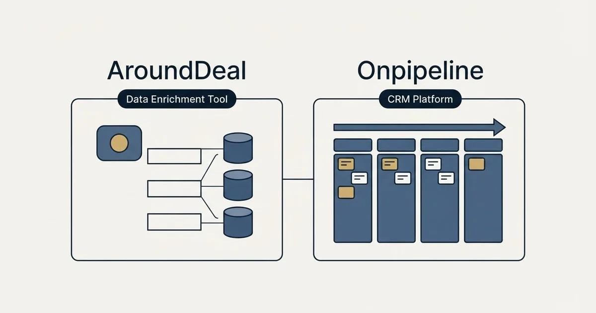 Side-by-side panels: AroundDeal vs Onpipeline (Data Enrichment Tool, CRM Platform)