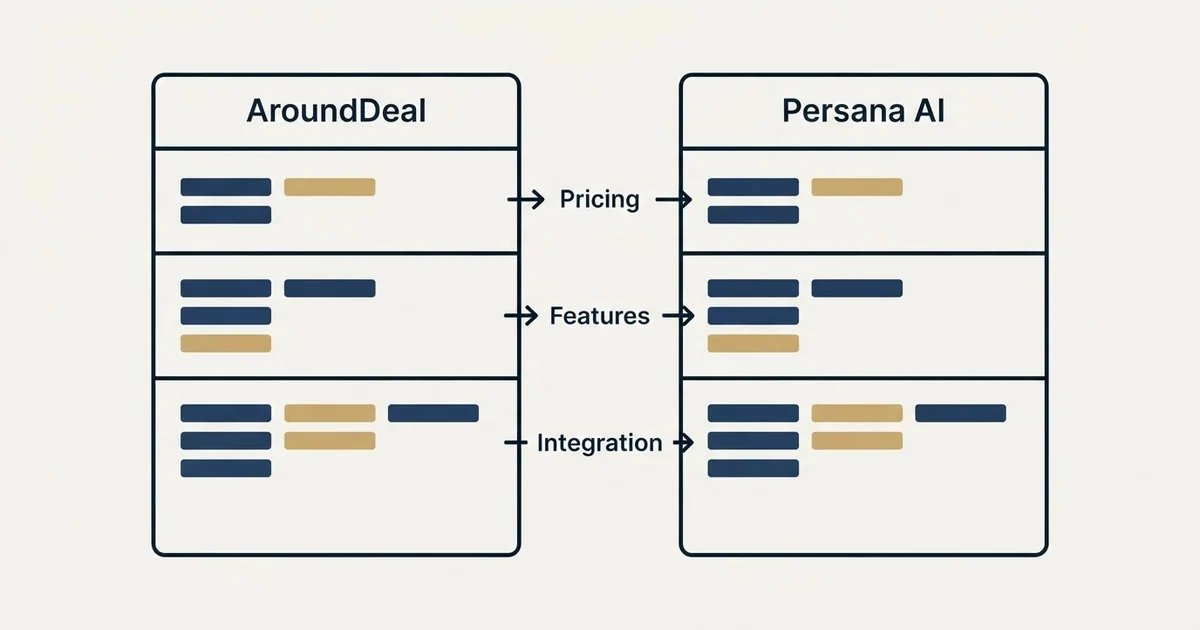 Comparison panel: AroundDeal vs Persana AI (Pricing, Features, Integration)