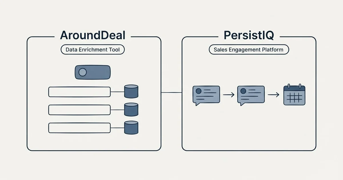 Side-by-side panels: AroundDeal vs PersistIQ (Data Enrichment Tool, Sales Engagement Platform)