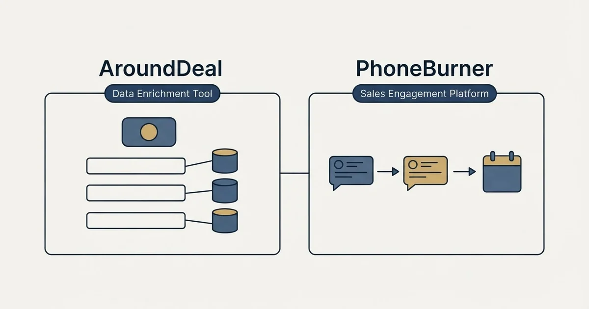 Side-by-side panels: AroundDeal vs PhoneBurner (Data Enrichment Tool, Sales Engagement Platform)