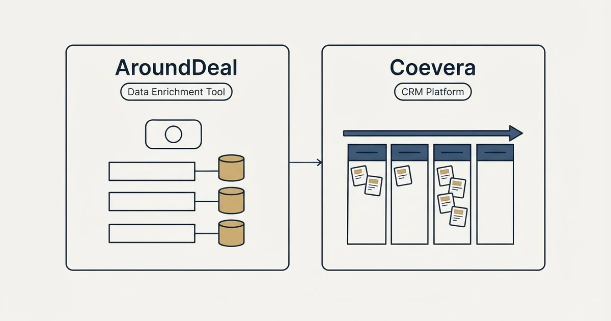 Side-by-side panels: AroundDeal vs Coevera (Data Enrichment Tool, CRM Platform)