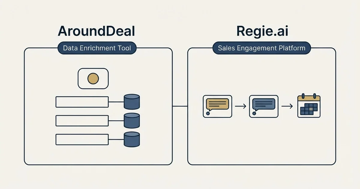 Side-by-side panels: AroundDeal vs Regie.ai (Data Enrichment Tool, Sales Engagement Platform)