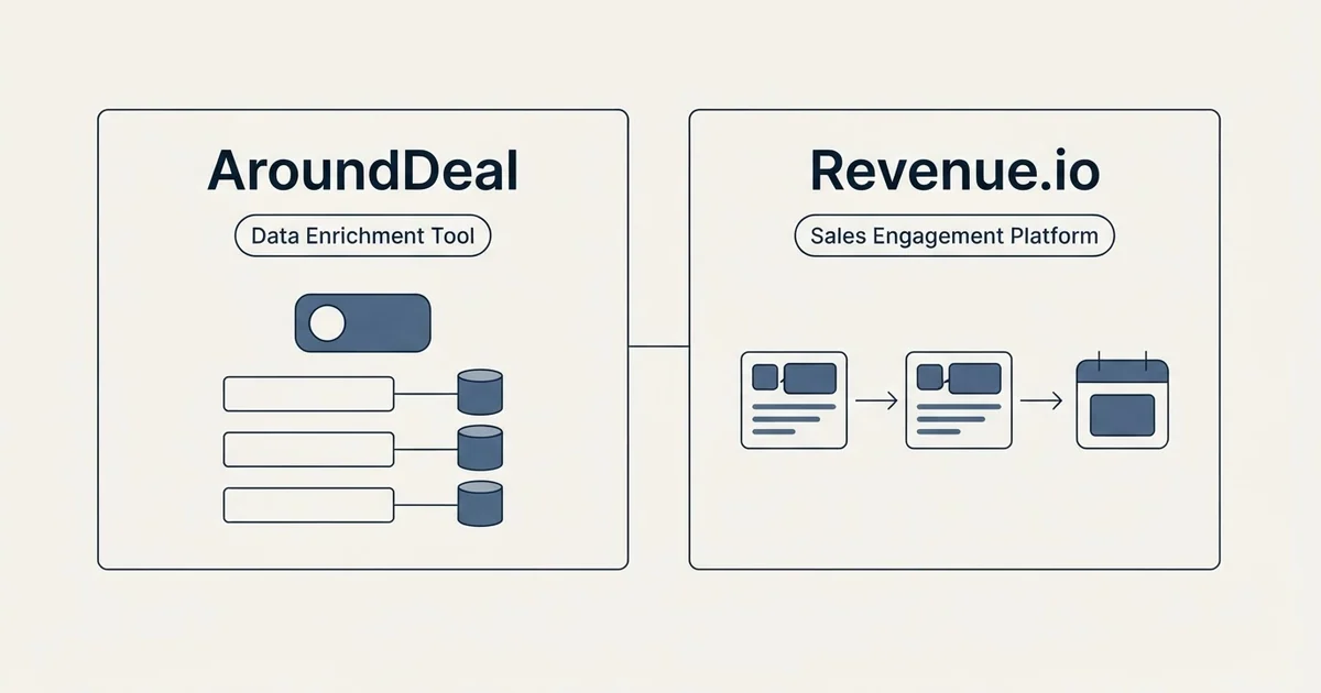 Side-by-side panels: AroundDeal vs Revenue.io (Data Enrichment Tool, Sales Engagement Platform)