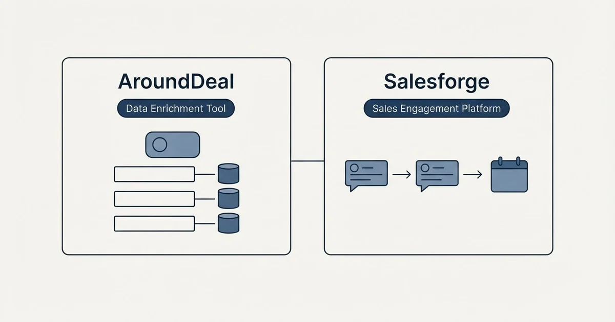 Side-by-side panels: AroundDeal vs Salesforge (Data Enrichment Tool, Sales Engagement Platform)