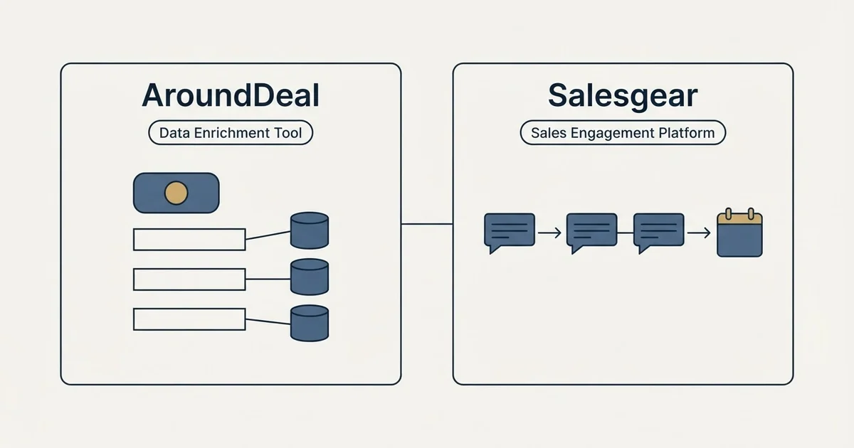 Side-by-side panels: AroundDeal vs Salesgear (Data Enrichment Tool, Sales Engagement Platform)