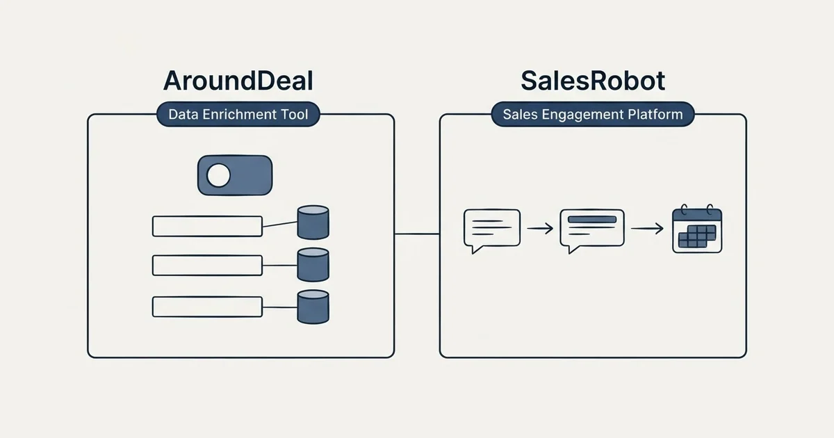 Side-by-side panels: AroundDeal vs SalesRobot (Data Enrichment Tool, Sales Engagement Platform)