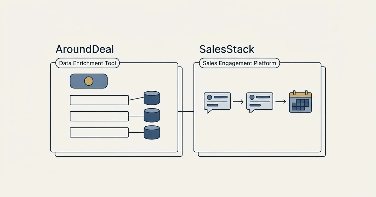 Side-by-side panels: AroundDeal vs SalesStack (Data Enrichment Tool, Sales Engagement Platform)
