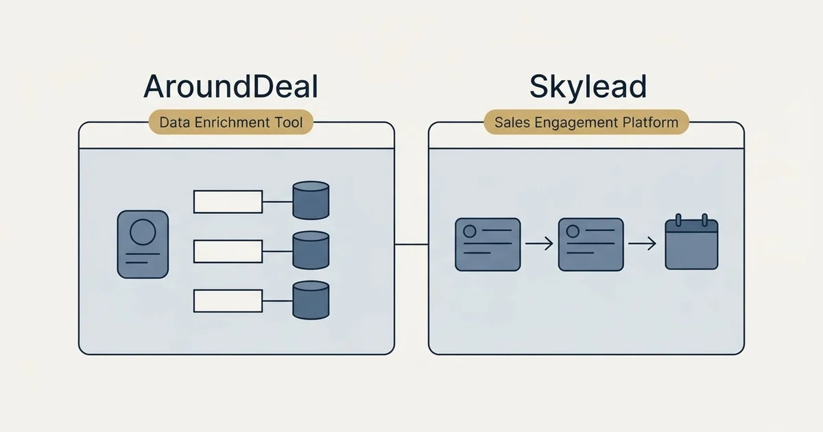 Side-by-side panels: AroundDeal vs Skylead (Data Enrichment Tool, Sales Engagement Platform)