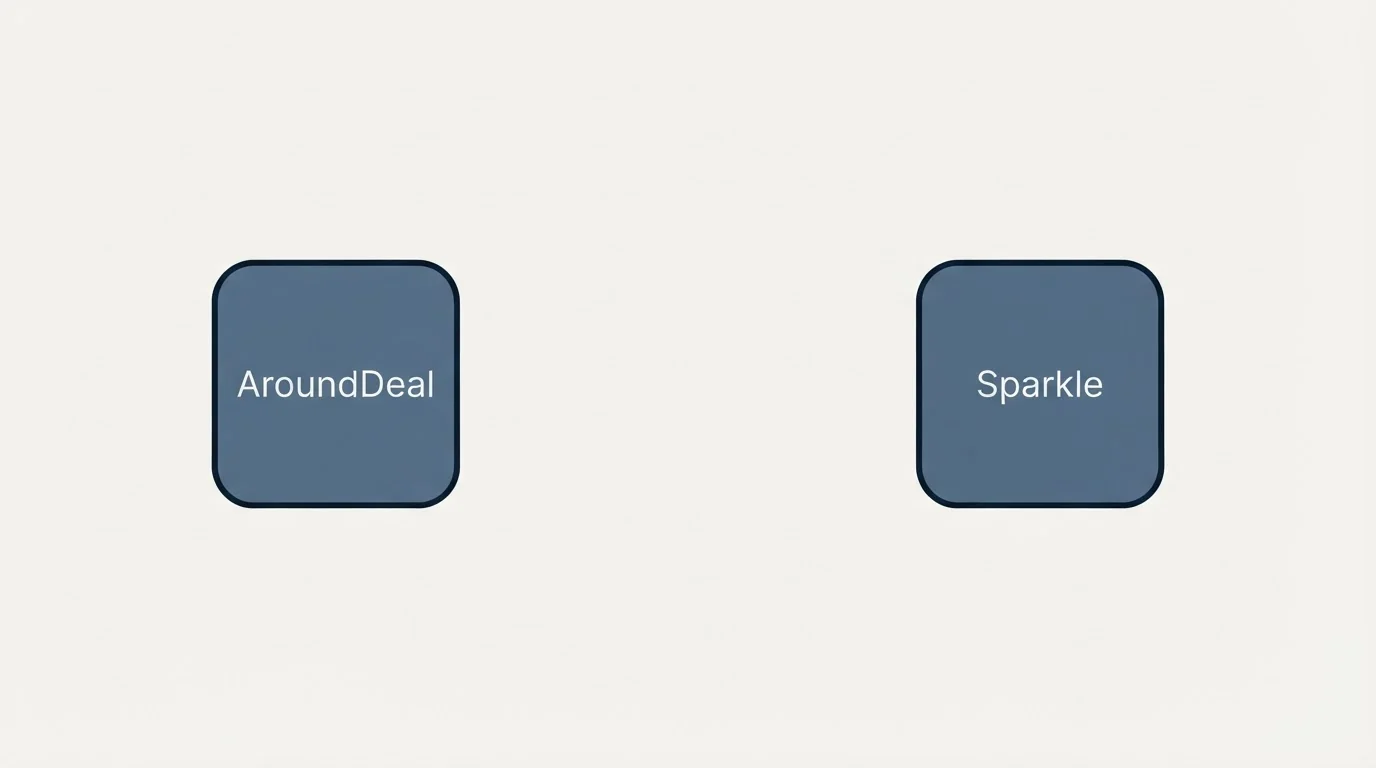 Integration schematic: Integration Ecosystem (AroundDeal, Sparkle)