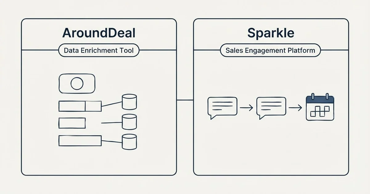 Side-by-side panels: AroundDeal vs Sparkle (Data Enrichment Tool, Sales Engagement Platform)