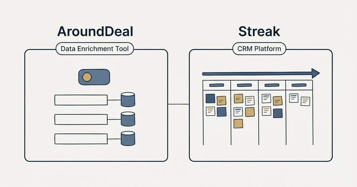 Side-by-side panels: AroundDeal vs Streak (Data Enrichment Tool, CRM Platform)