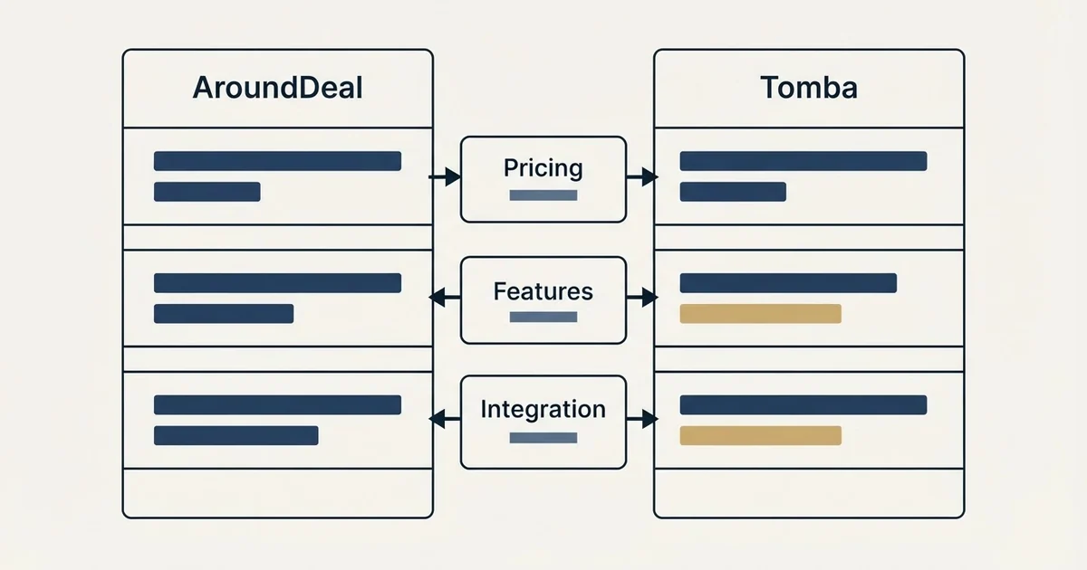 Comparison panel: AroundDeal vs Tomba (Pricing, Features, Integration)