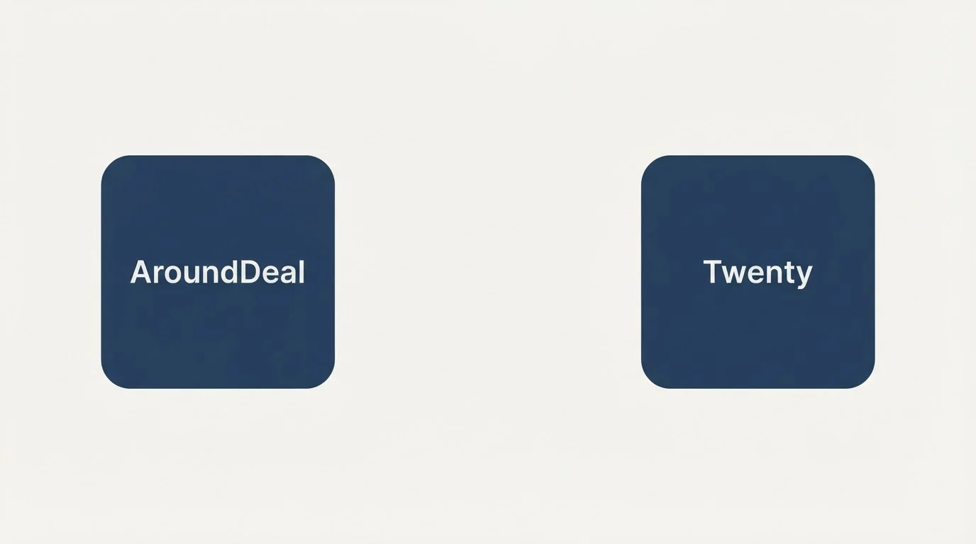 Integration schematic: Integration Ecosystem (AroundDeal, Twenty)