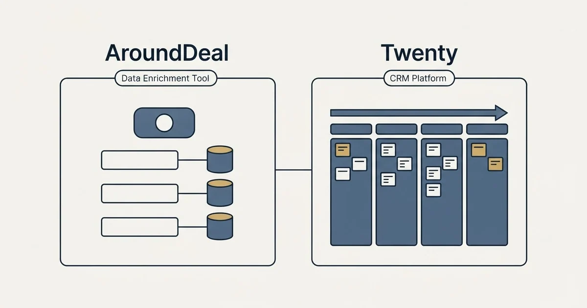 Side-by-side panels: AroundDeal vs Twenty (Data Enrichment Tool, CRM Platform)