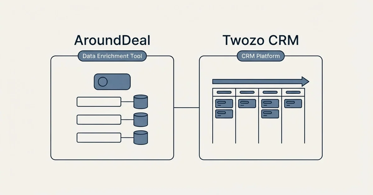 Side-by-side panels: AroundDeal vs Twozo CRM (Data Enrichment Tool, CRM Platform)