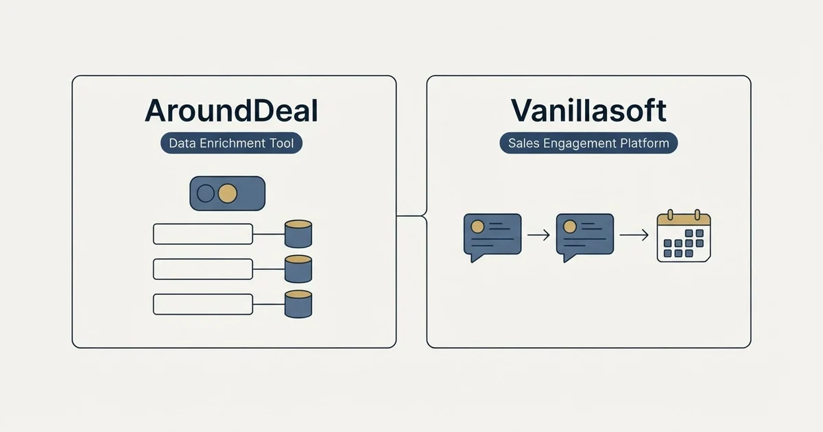 Side-by-side panels: AroundDeal vs Vanillasoft (Data Enrichment Tool, Sales Engagement Platform)