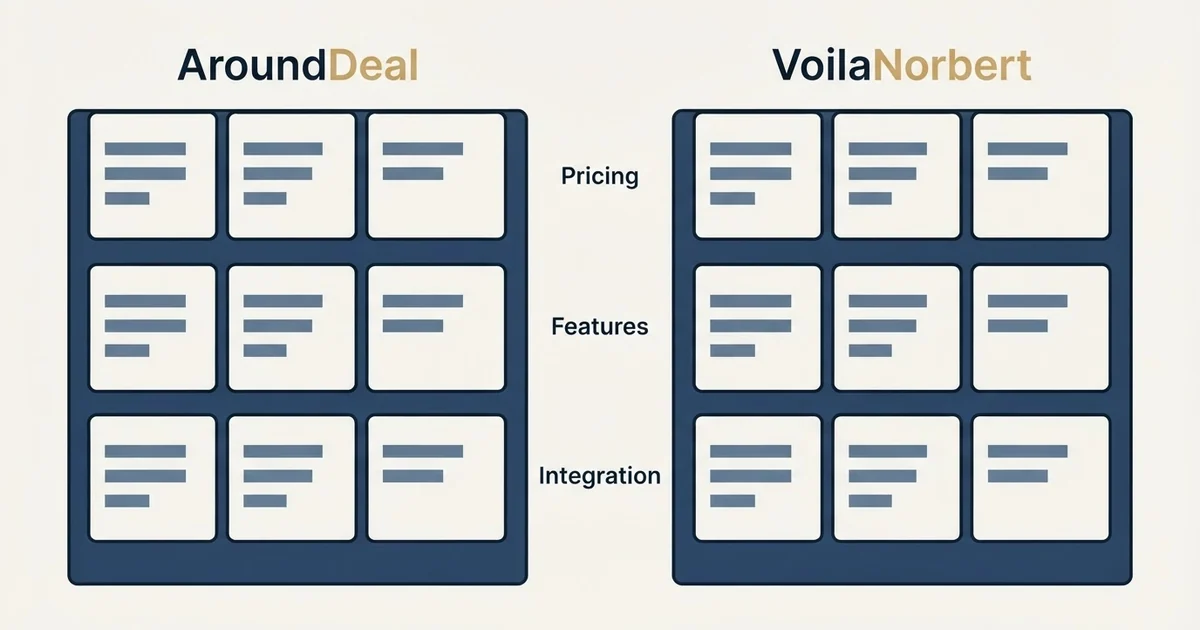 Comparison panel: AroundDeal vs VoilaNorbert (Pricing, Features, Integration)