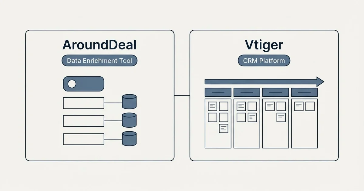 Side-by-side panels: AroundDeal vs Vtiger (Data Enrichment Tool, CRM Platform)
