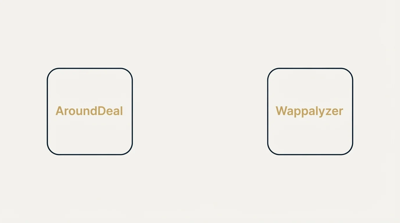 Integration schematic: Integration Ecosystem (AroundDeal, Wappalyzer)