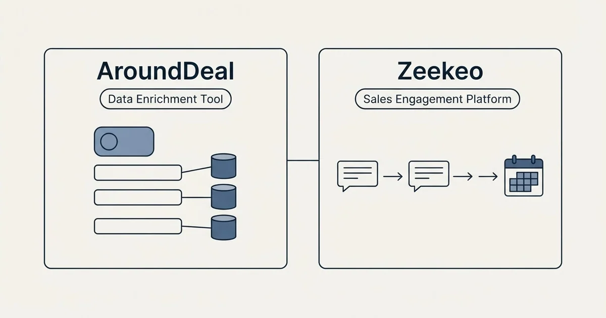 Side-by-side panels: AroundDeal vs Zeekeo (Data Enrichment Tool, Sales Engagement Platform)
