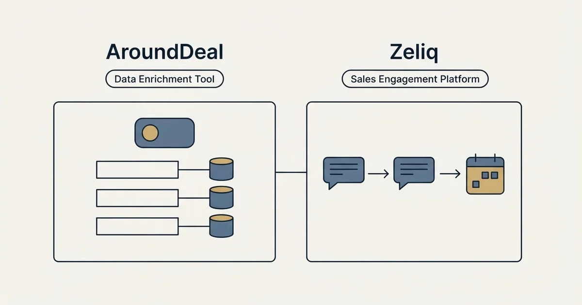 Side-by-side panels: AroundDeal vs Zeliq (Data Enrichment Tool, Sales Engagement Platform)