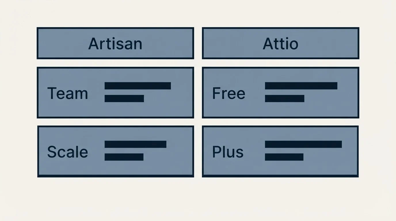 Pricing table: Pricing Comparison (Artisan, Attio, Team, Free)