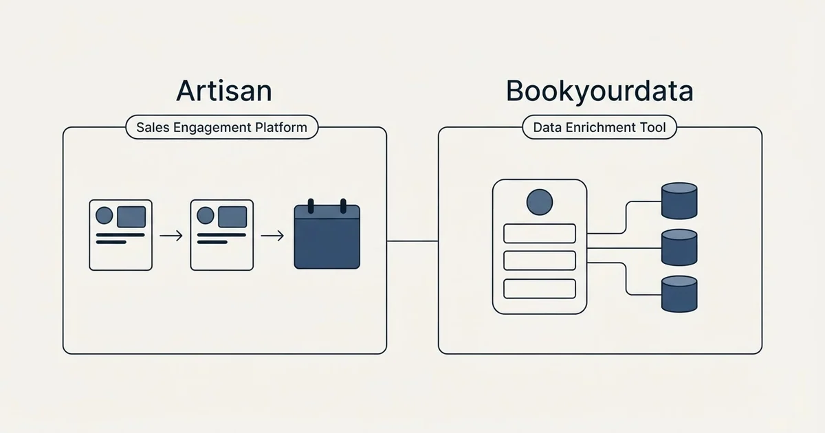 Side-by-side panels: Artisan vs Bookyourdata (Sales Engagement Platform, Data Enrichment Tool)