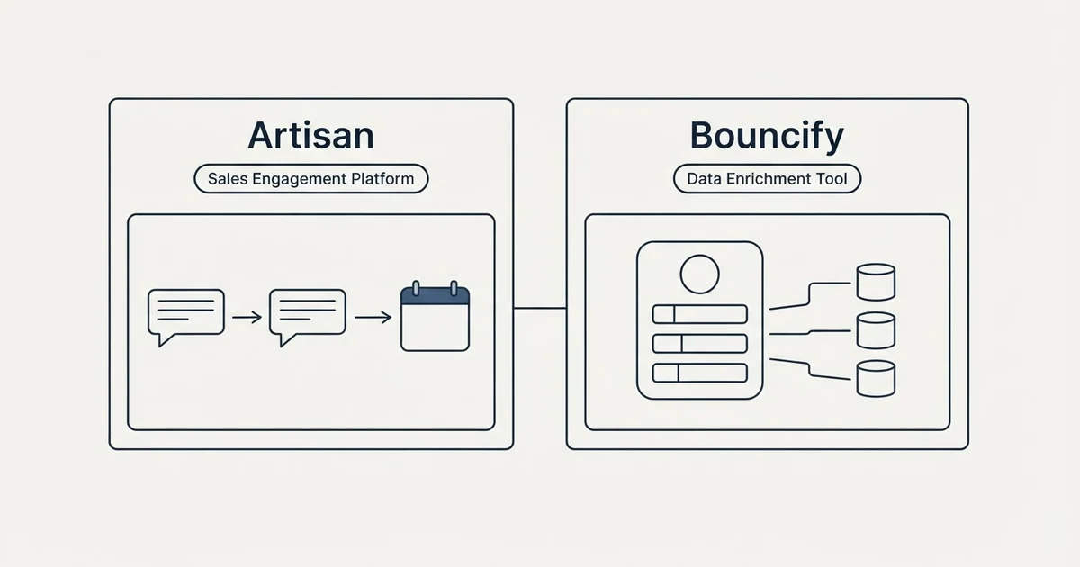 Side-by-side panels: Artisan vs Bouncify (Sales Engagement Platform, Data Enrichment Tool)