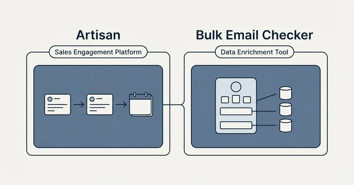 Side-by-side panels: Artisan vs Bulk Email Checker (Sales Engagement Platform, Data Enrichment Tool)