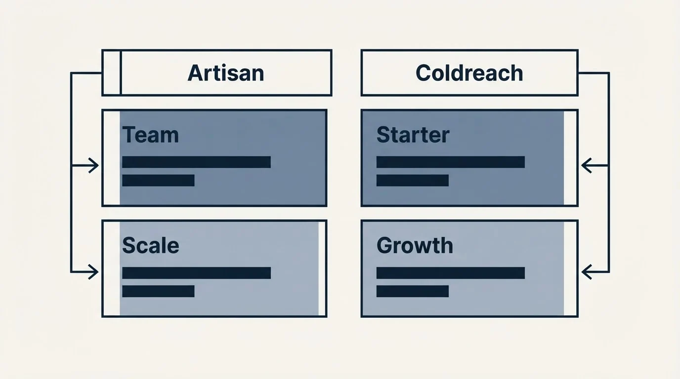 Pricing table: Pricing Comparison (Artisan, Coldreach, Team, Starter)