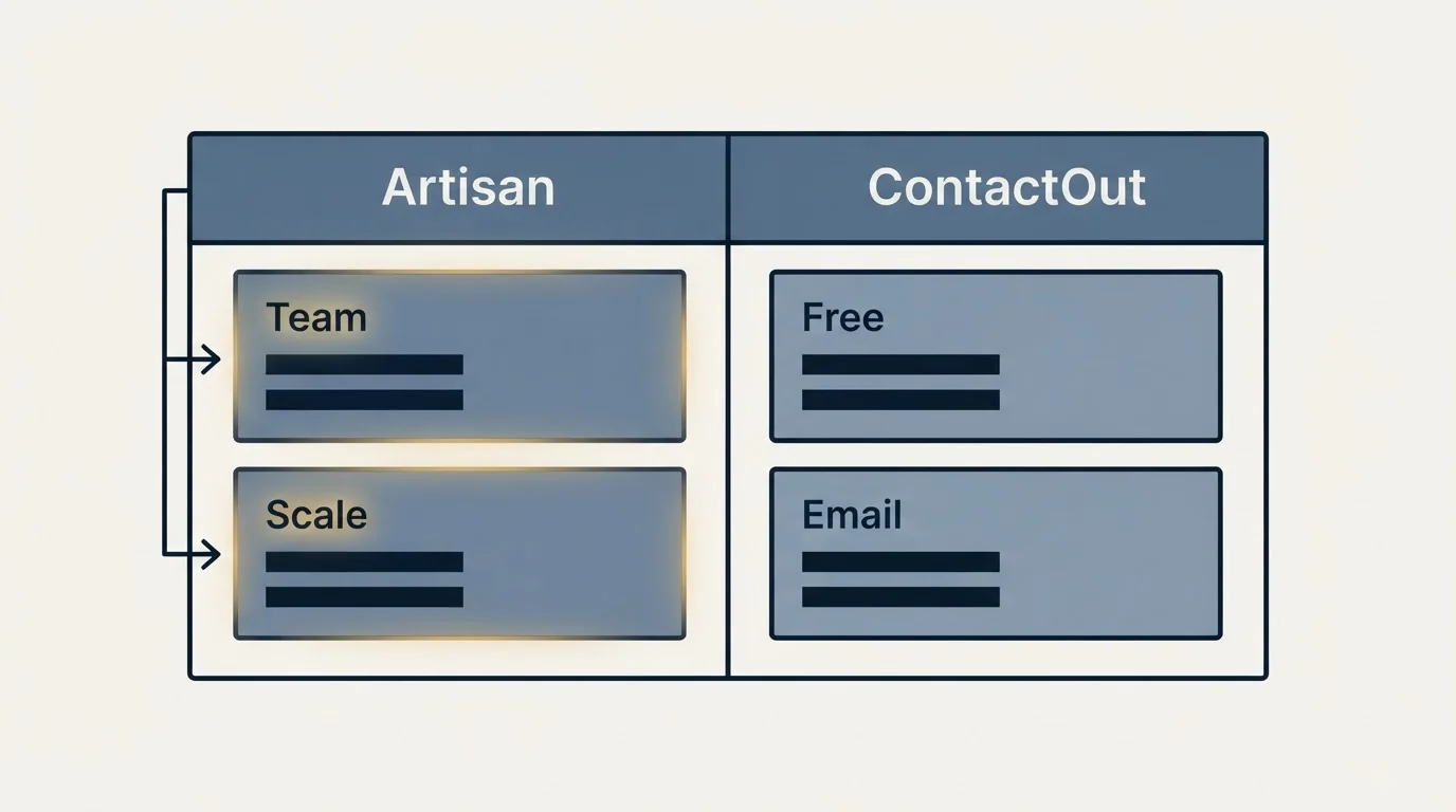 Pricing table: Pricing Comparison (Artisan, ContactOut, Team, Free)