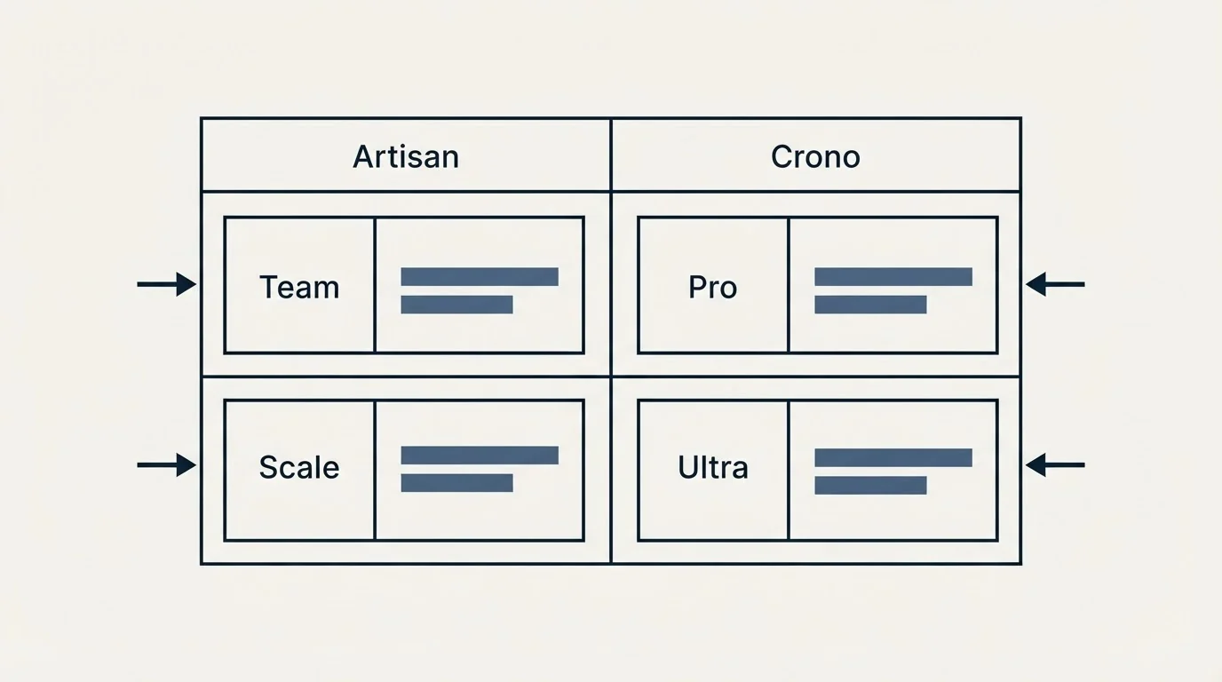 Pricing table: Pricing Comparison (Artisan, Crono, Team, Pro)