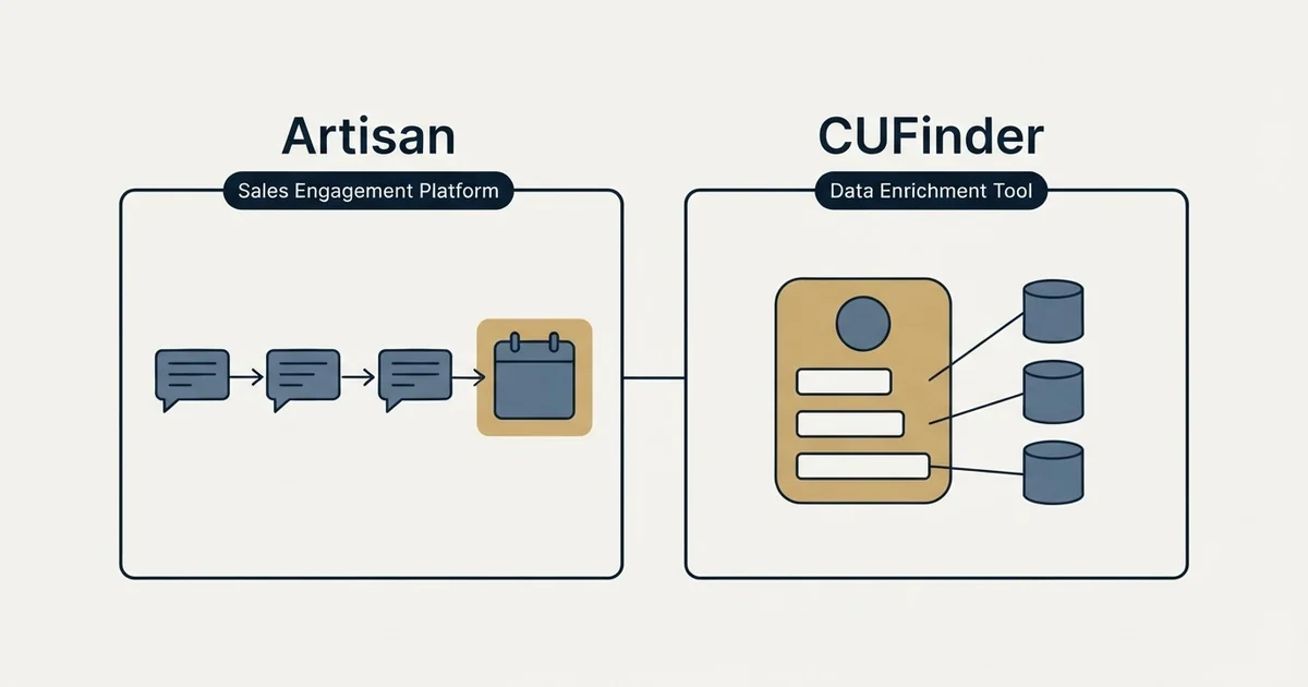 Side-by-side panels: Artisan vs CUFinder (Sales Engagement Platform, Data Enrichment Tool)