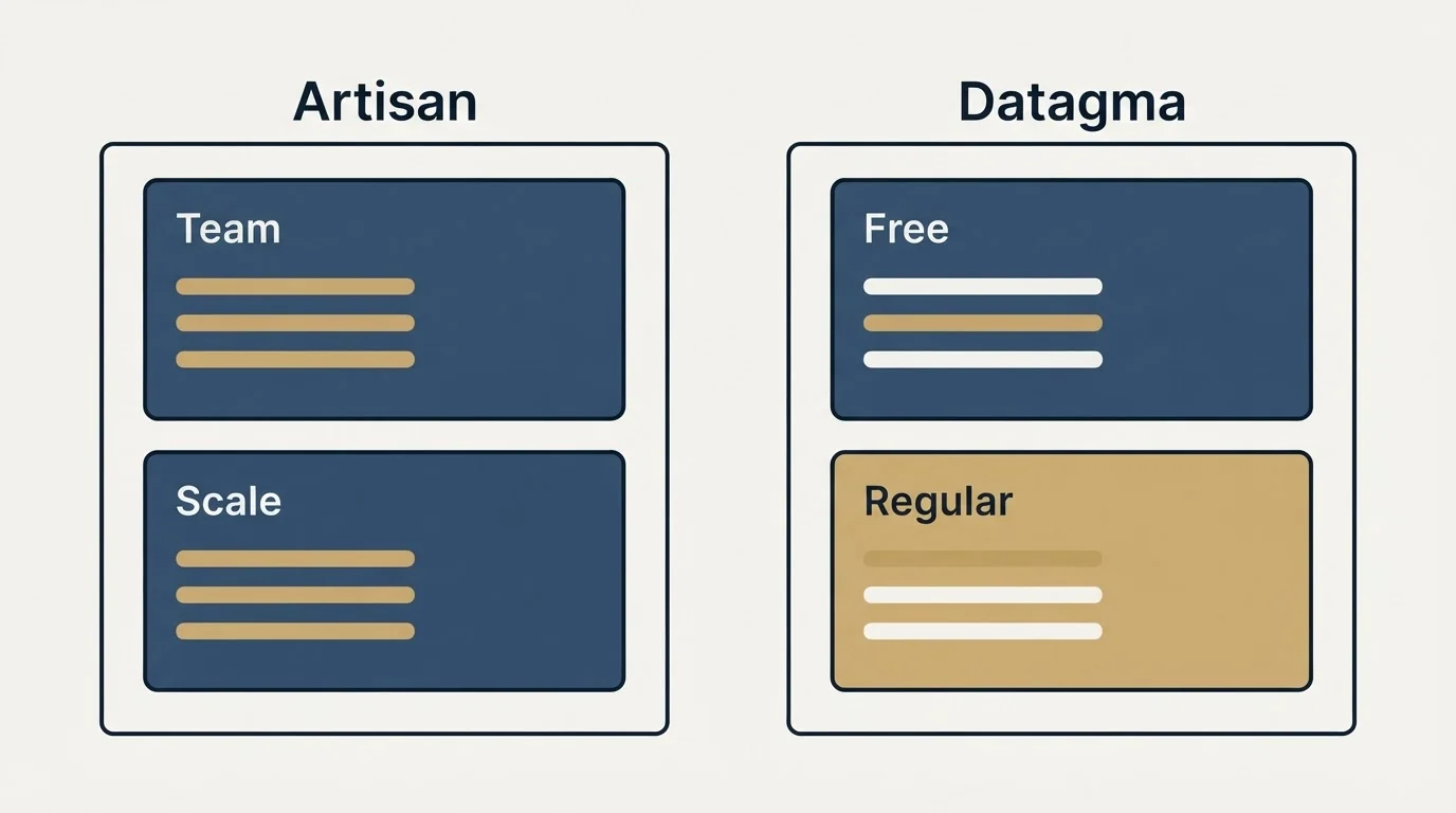 Pricing panels: Pricing Comparison (Artisan, Datagma, Team, Free)