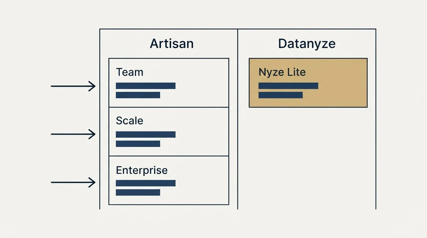 Pricing table: Pricing Comparison (Artisan, Datanyze, Team, Nyze Lite)
