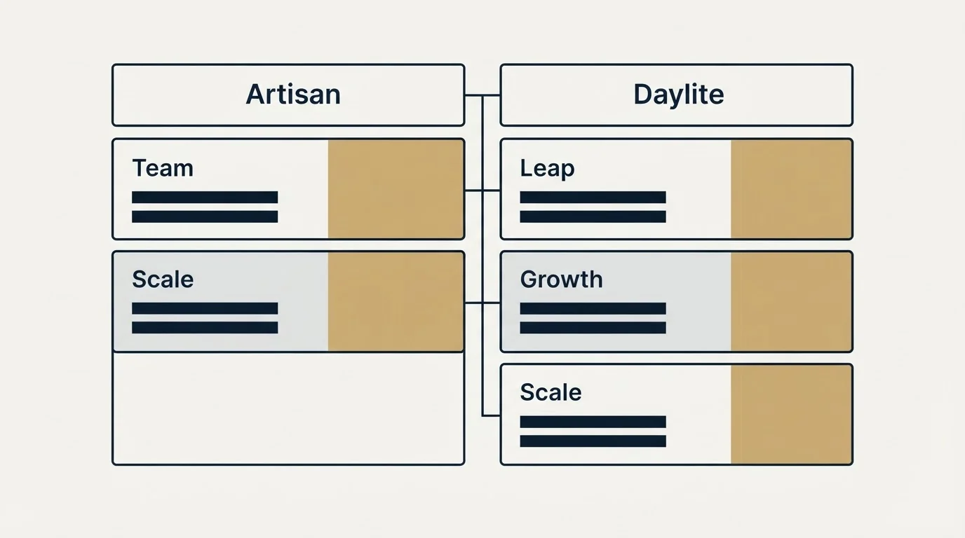 Pricing table: Pricing Comparison (Artisan, Daylite, Team, Leap)