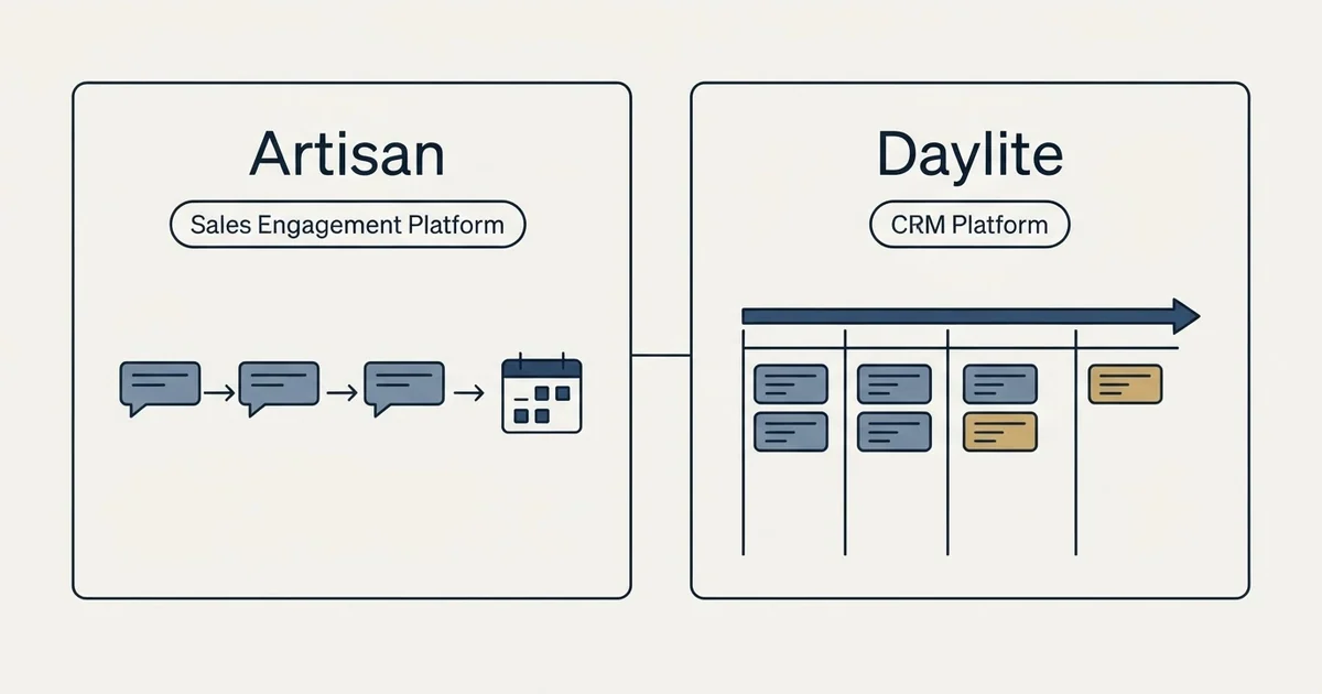Side-by-side panels: Artisan vs Daylite (Sales Engagement Platform, CRM Platform)