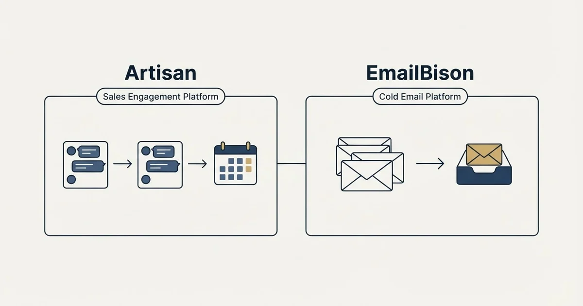 Side-by-side panels: Artisan vs EmailBison (Sales Engagement Platform, Cold Email Platform)