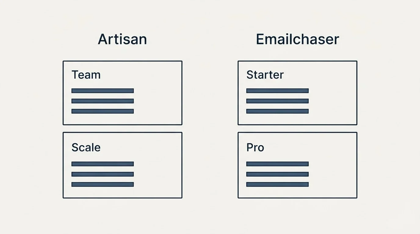 Pricing panels: Pricing Comparison (Artisan, Emailchaser, Team, Starter)