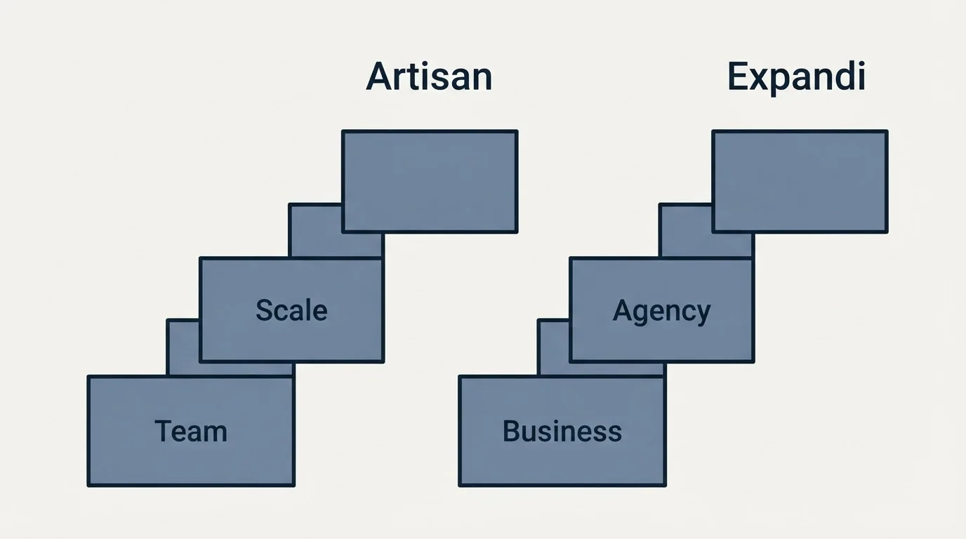 Pricing ladder: Pricing Comparison (Artisan, Expandi, Team, Business)