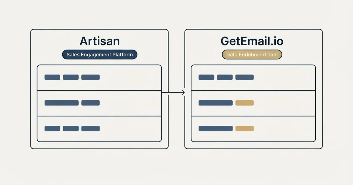 Side-by-side panels: Artisan vs GetEmail.io (Sales Engagement Platform, Data Enrichment Tool)