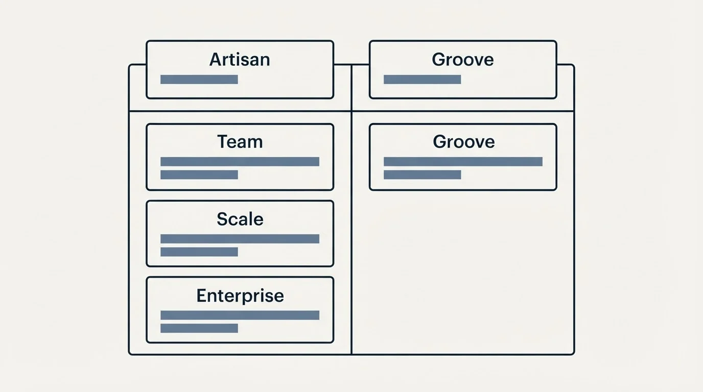 Pricing table: Pricing Comparison (Artisan, Groove, Team, Scale)