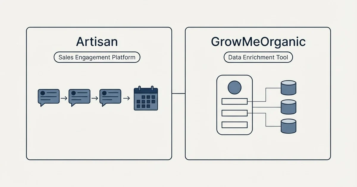 Side-by-side panels: Artisan vs GrowMeOrganic (Sales Engagement Platform, Data Enrichment Tool)