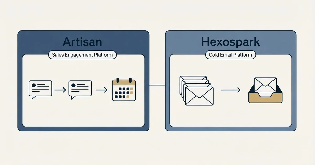 Side-by-side panels: Artisan vs Hexospark (Sales Engagement Platform, Cold Email Platform)