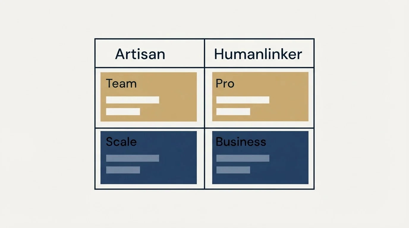 Pricing table: Pricing Comparison (Artisan, Humanlinker, Team, Pro)