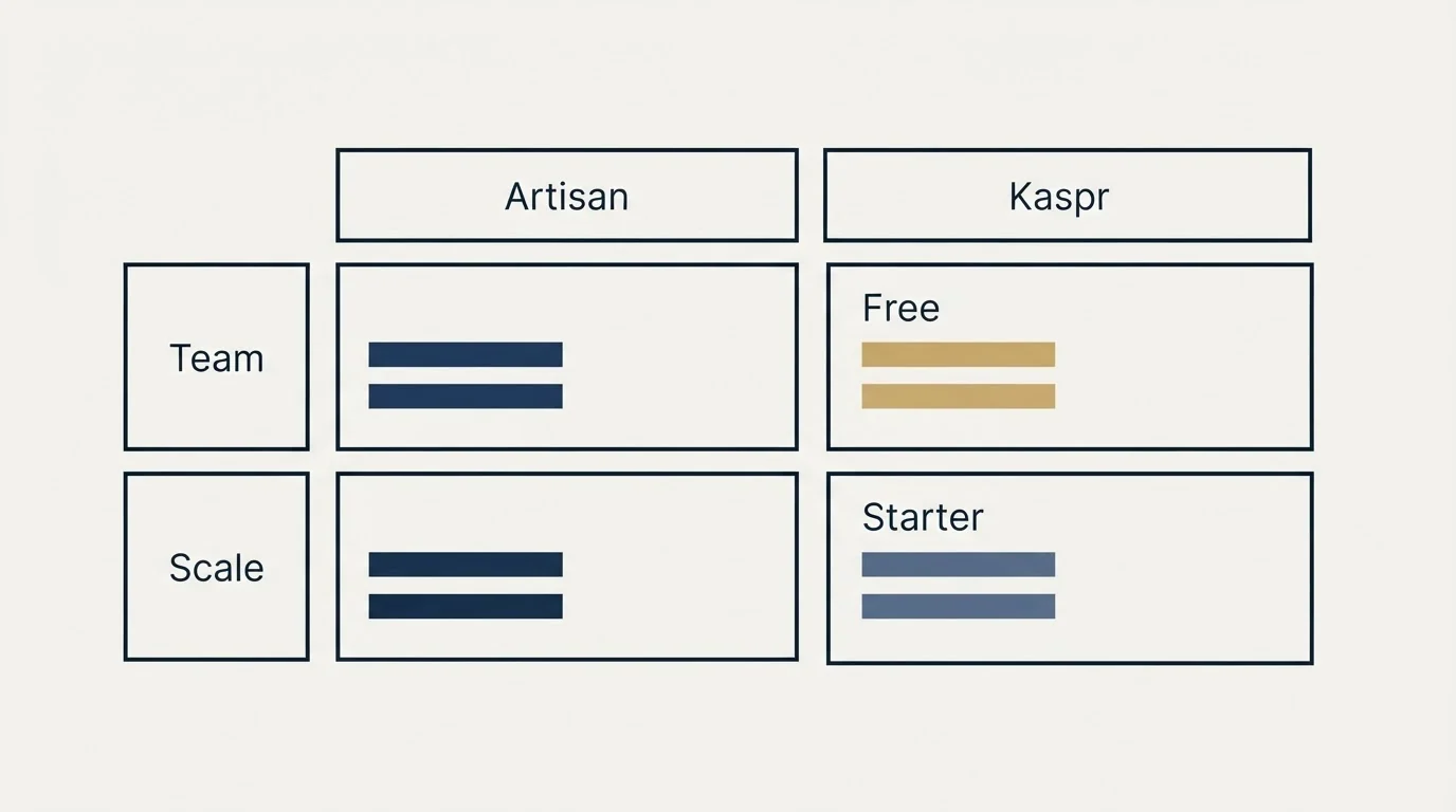 Pricing table: Pricing Comparison (Artisan, Kaspr, Team, Free)