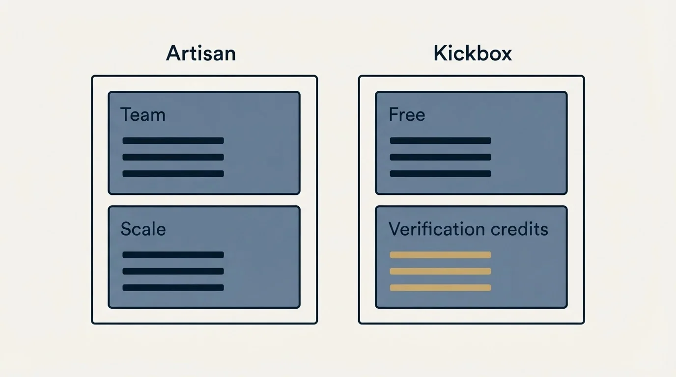 Pricing panels: Pricing Comparison (Artisan, Kickbox, Team, Free)