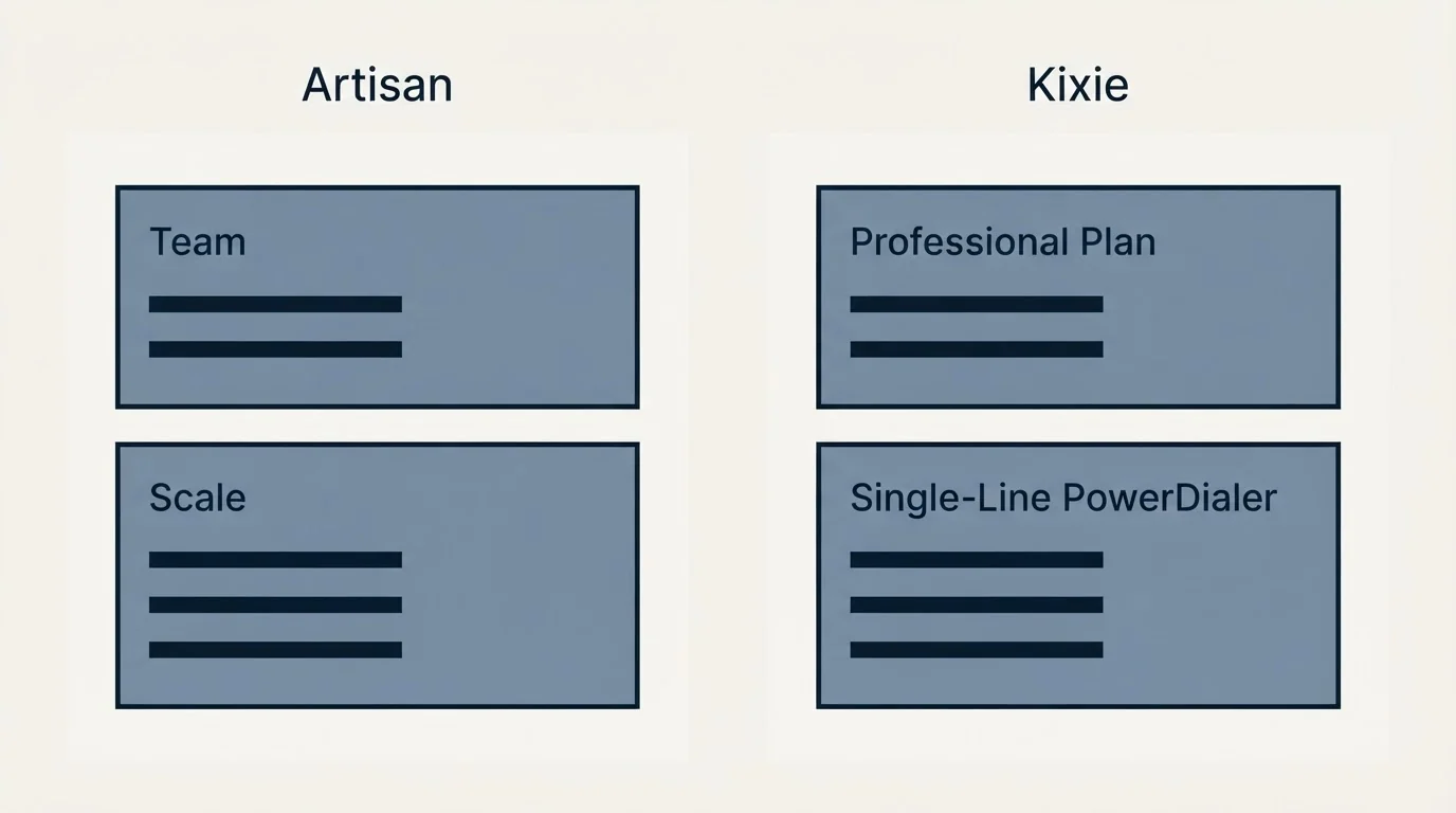 Pricing panels: Pricing Comparison (Artisan, Kixie, Team, Professional Plan)