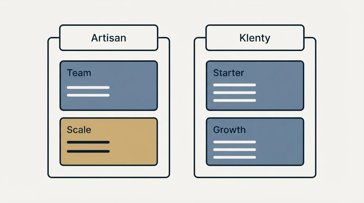 Pricing panels: Pricing Comparison (Artisan, Klenty, Team, Starter)