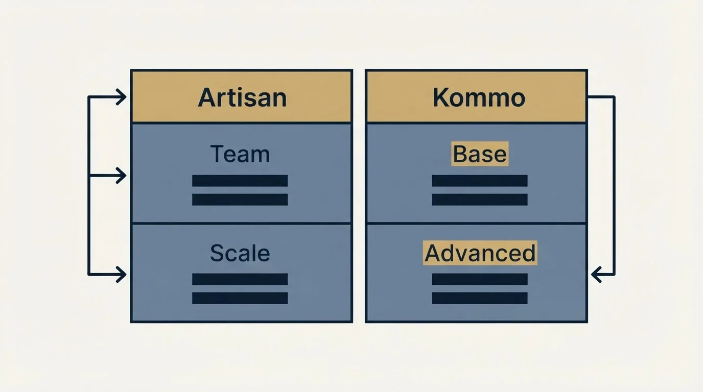Pricing table: Pricing Comparison (Artisan, Kommo, Team, Base)